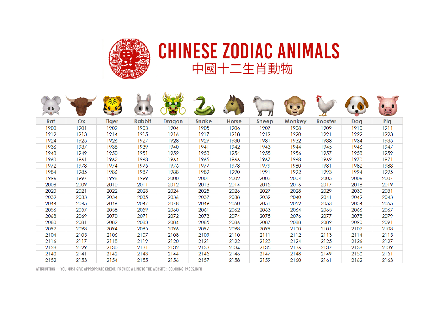  Calendario de animales zodiacos chinos 