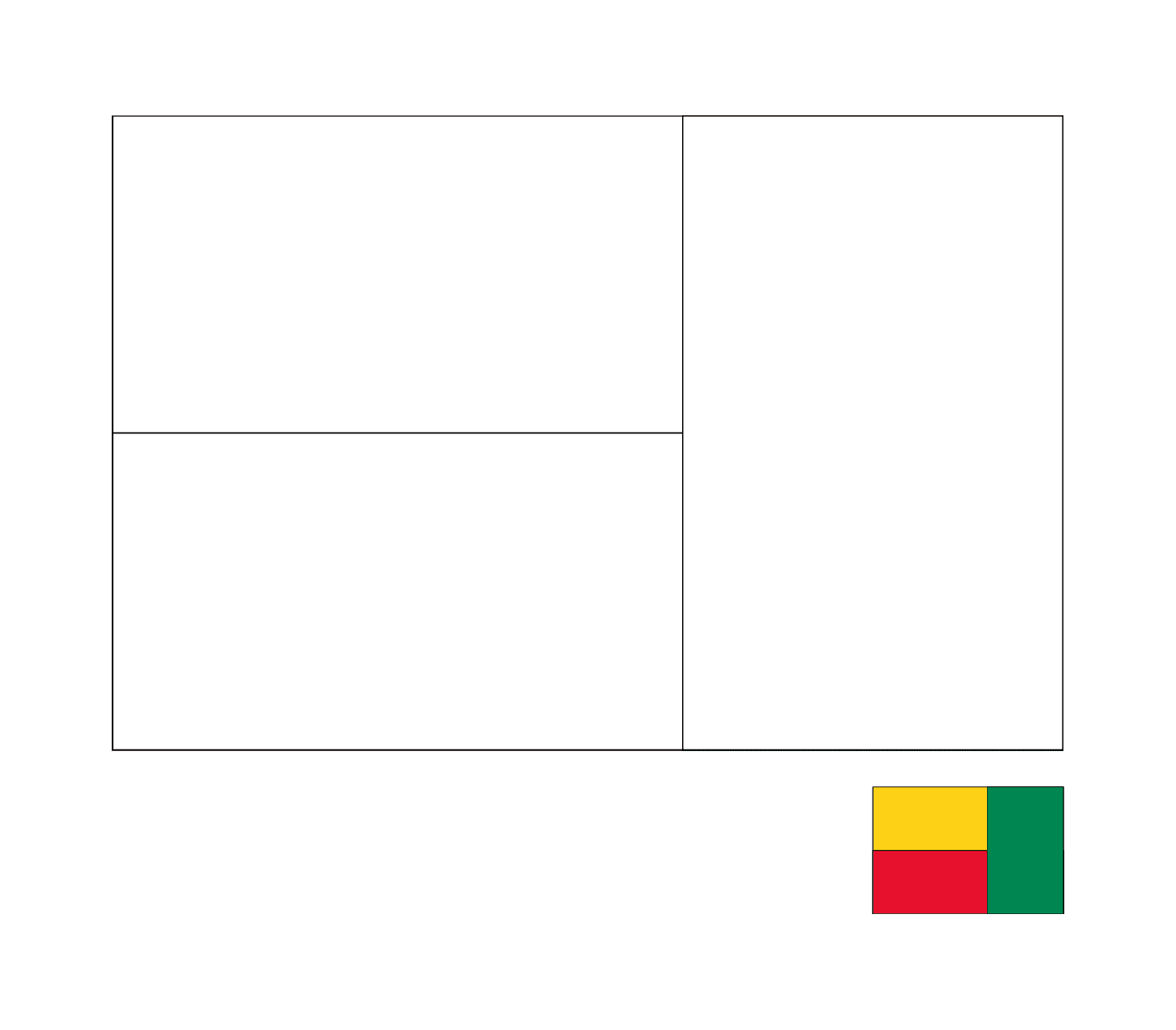  Una bandiera del Benin 