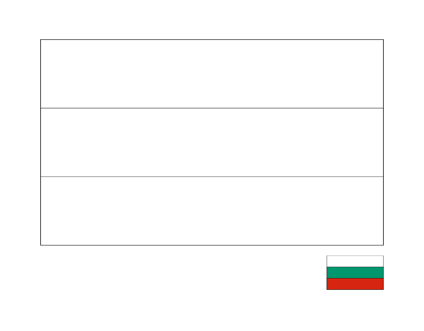  Eine bulgarische Flagge 