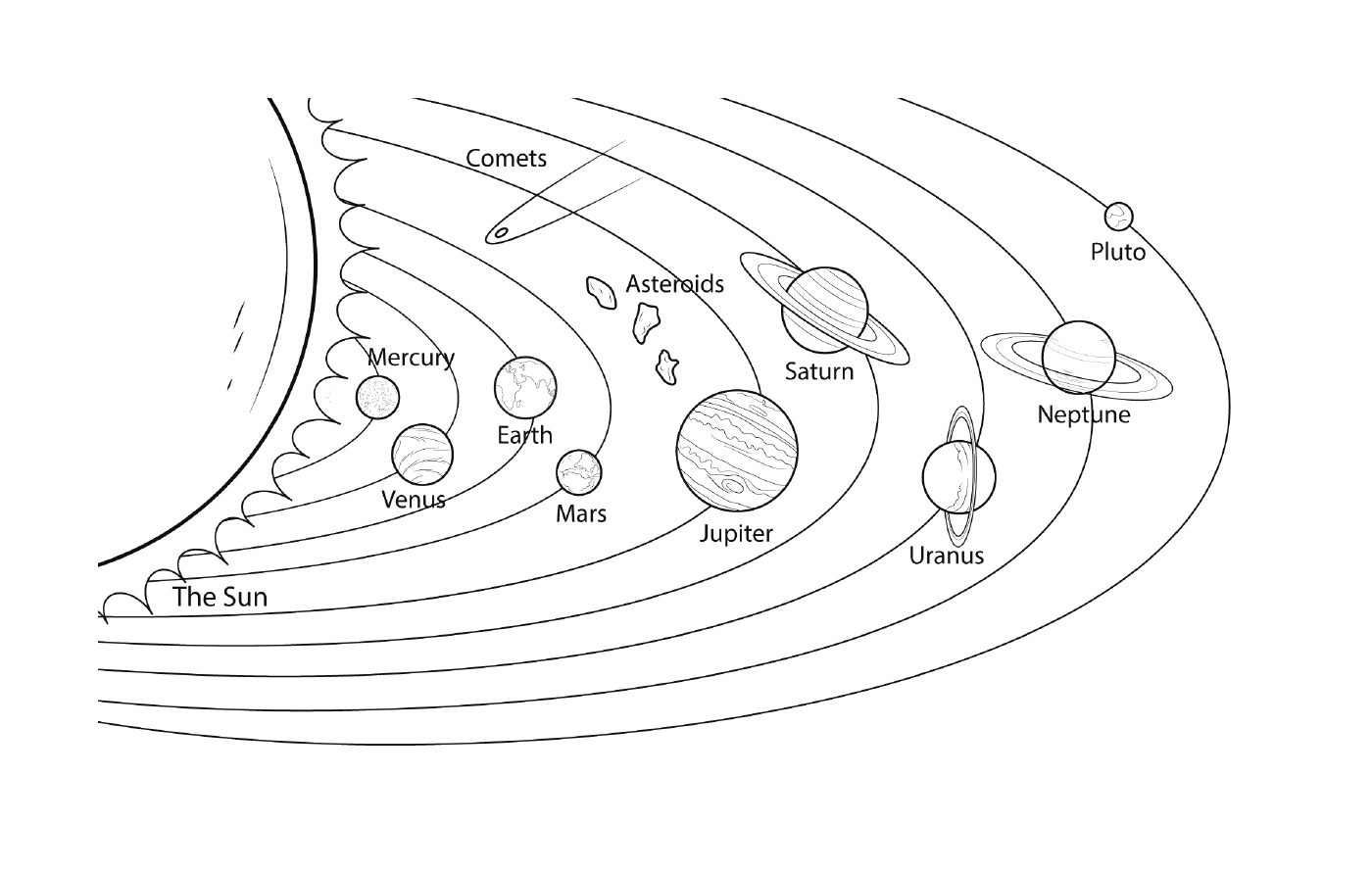 Solar system in model