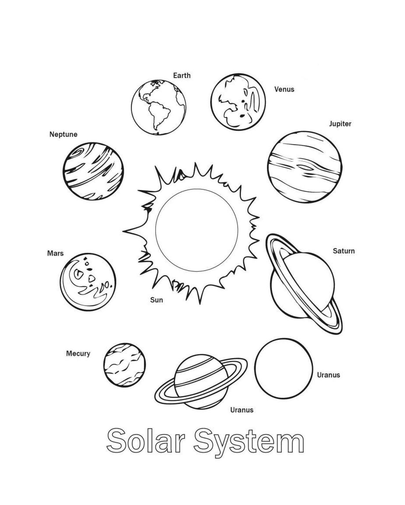  Gruppo di pianeti in cerchio 