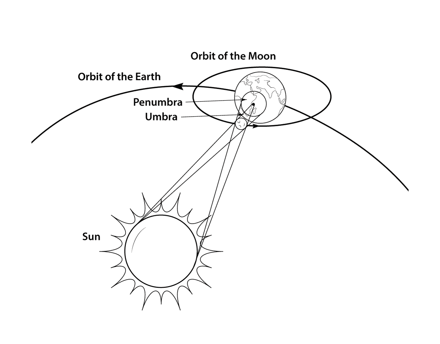 Общая диаграмма солнечного затмения 